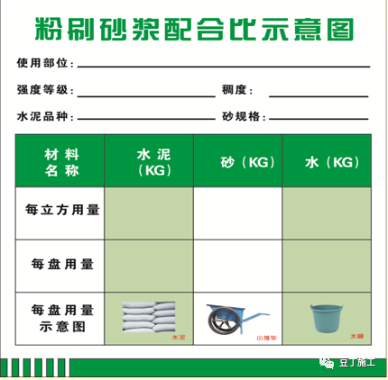 80张图，一步步精细解析抹灰施工工艺标准！错过就亏了！