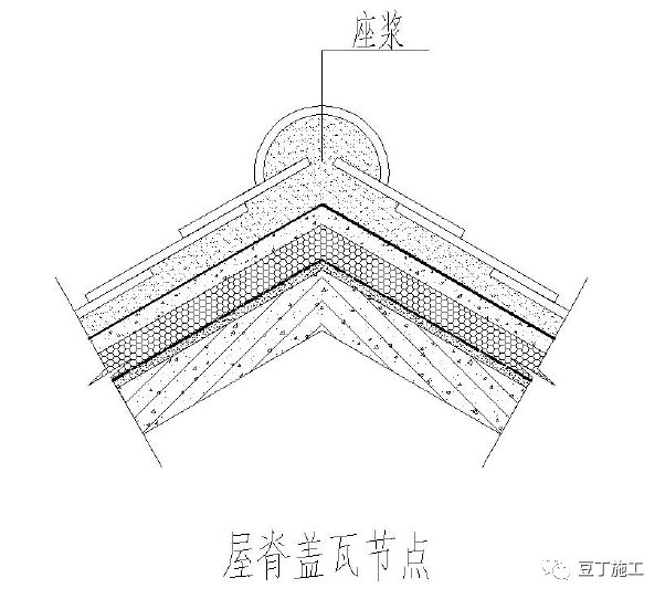 屋面工程工艺标准化做法节点图，先收藏了！