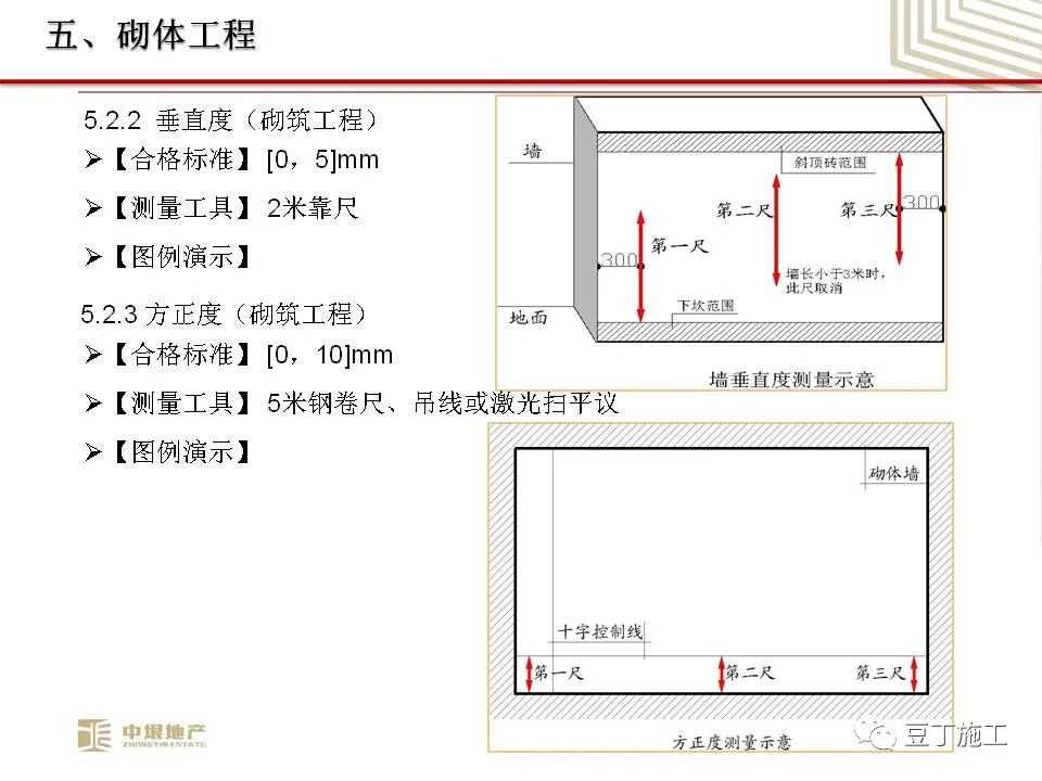 中垠地产实测实量操作培训，66页PPT下载！