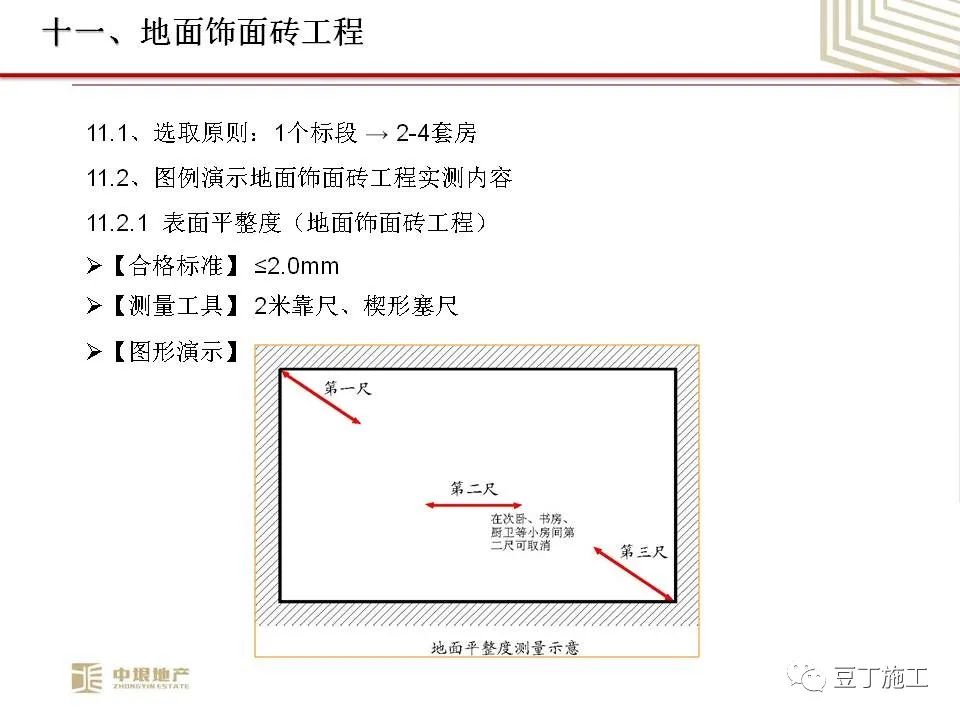 中垠地产实测实量操作培训，66页PPT下载！