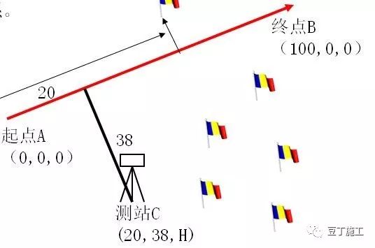 全站仪各方面应用的原理、操作及计算，看这篇就对了！