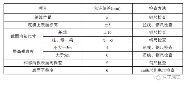 建筑主体阶段钢筋、模板、混凝土、水电预埋施工要点大汇总，你可以系统地学习了！