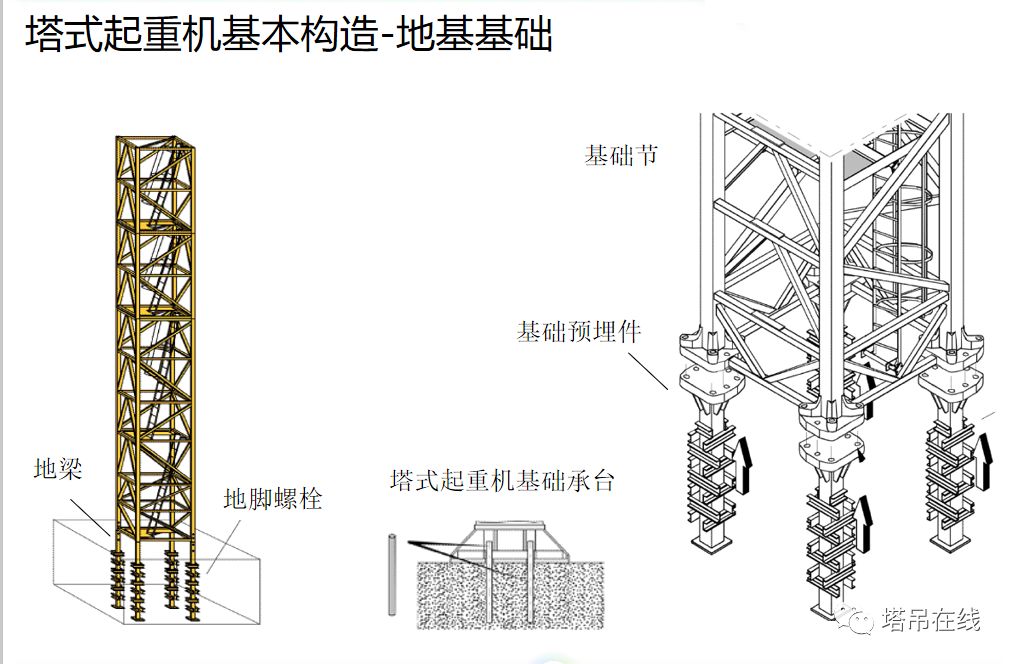 塔式起重机构造详解及安全管理，附事故案例分析！