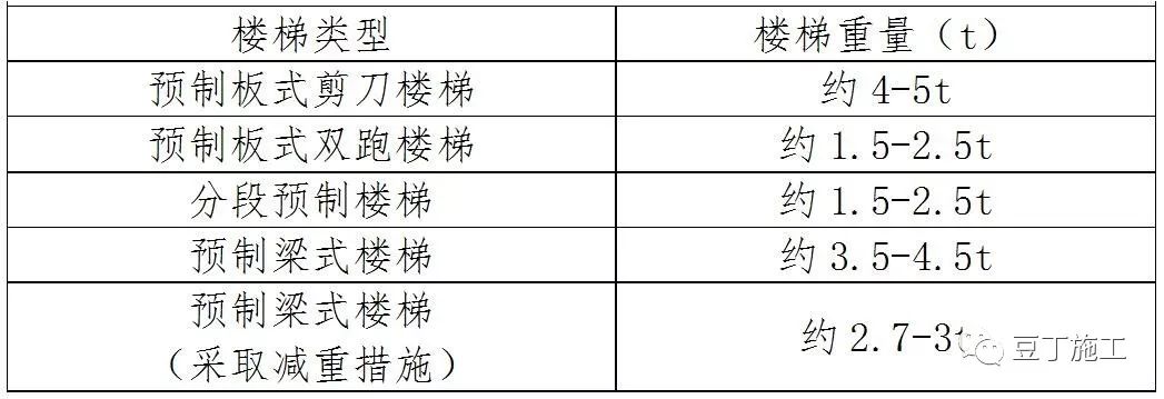 碧桂园预制楼梯技术应用指南，优势多到无法抗拒！