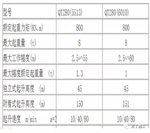 碧桂园预制楼梯技术应用指南，优势多到无法抗拒！