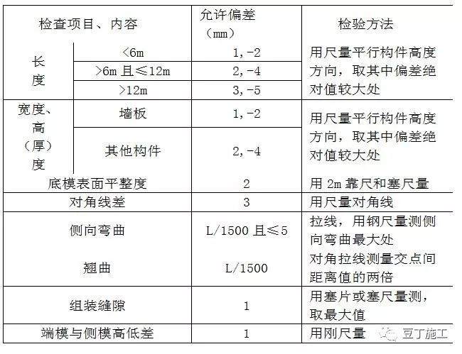 碧桂园预制楼梯技术应用指南，优势多到无法抗拒！