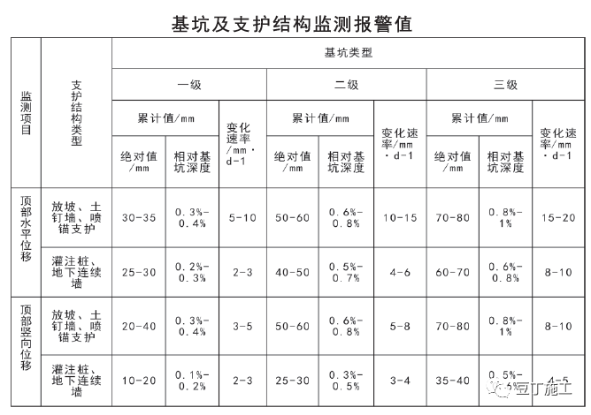 3死1伤！郑州一在建工地基坑发生坍塌，施工方多次因无证被罚！