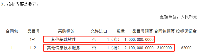 福建二建“机考”系统采购预算310万，中标仅160万！现重新确定时间，改用纸质试卷！