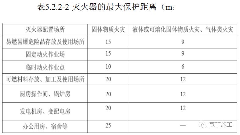 全国消防日！学习一遍《建设工程施工现场消防安全技术规范》吧！