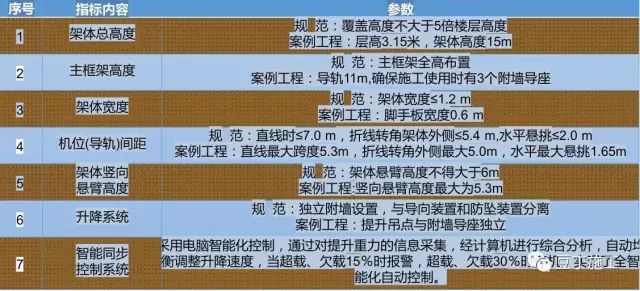 全钢智能型爬架组装演示视频及施工案例分析，看完你就全懂了！