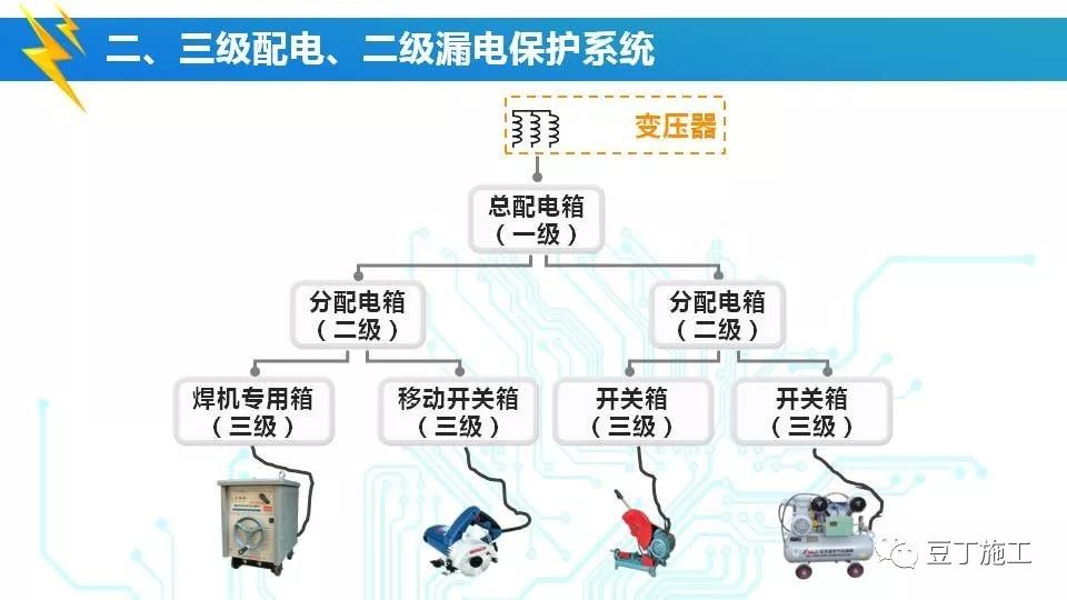 好文！施工现场临时用电常识及常见问题，附下载方式！