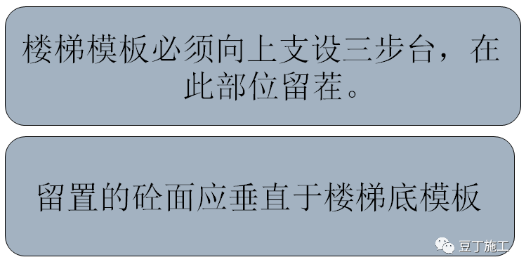 大企业这样做模板工程施工技术交底，三维图很赞！