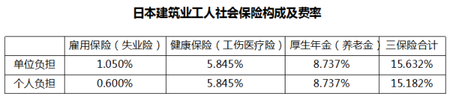 外国的工地为什么很少有事故？