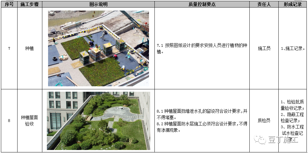 屋面工程施工工艺质量标准化做法手册，附word文档下载！