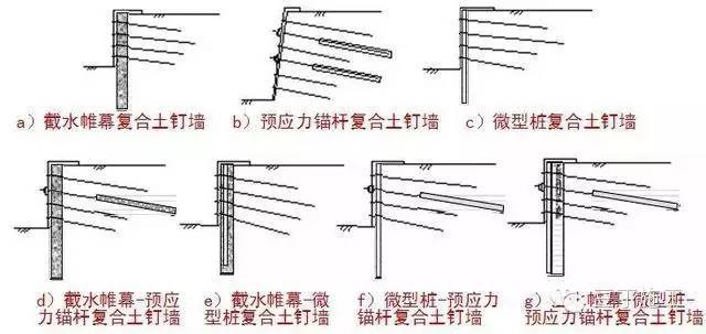 大型深基坑支护施工技术和优秀案例全面分享，值得收藏！