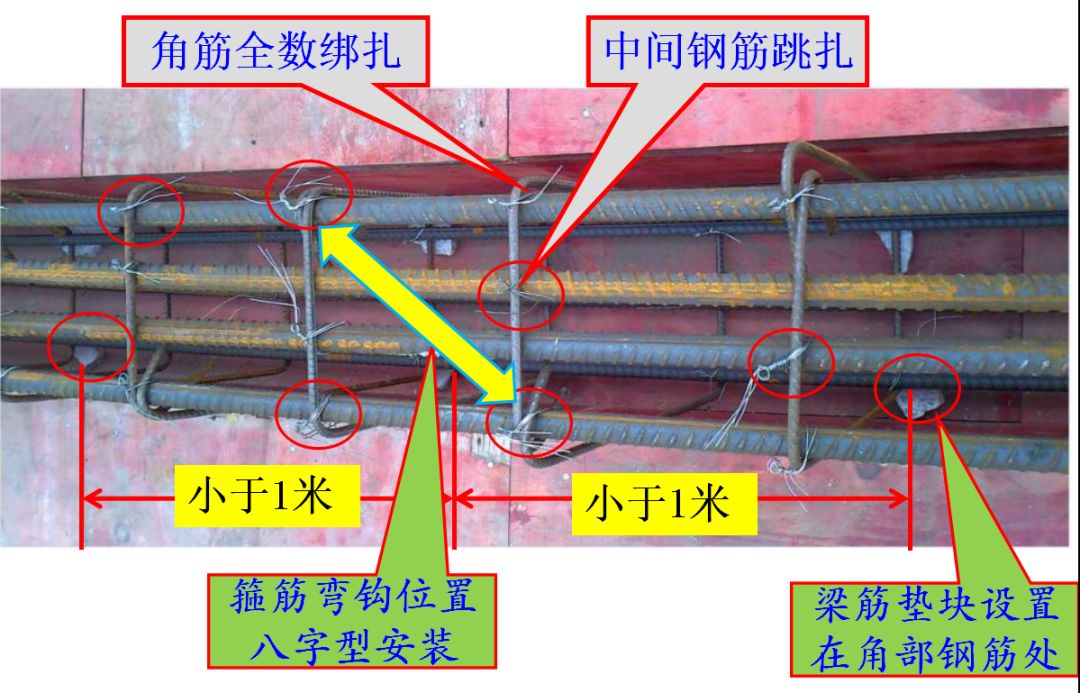 墙、板、梁钢筋连接施工要点及常见问题总结，这么实用的东西哪找去？