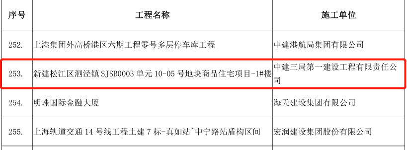 优质结构工程是如何建成的？学习一下！