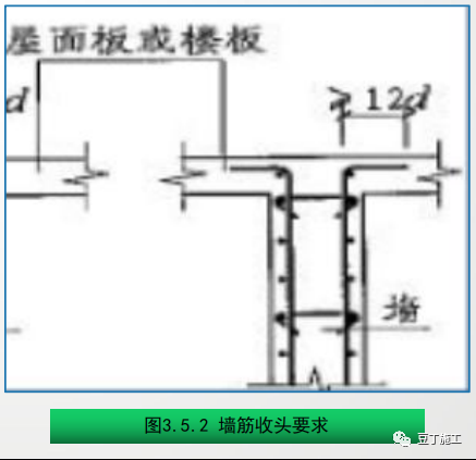 钢筋工程质量精细化管控，结合图片一看就懂！