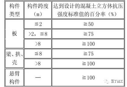 收藏好这份模板、混凝土工程施工操作要点，工程质量不发愁！