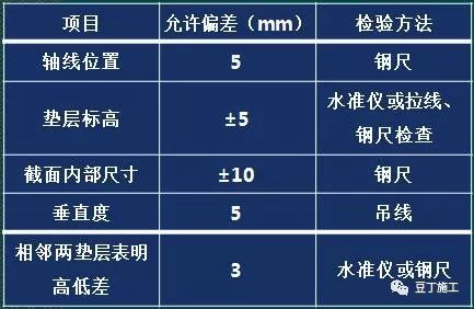 这样做砖胎模技术交底，不怕工人听不懂！