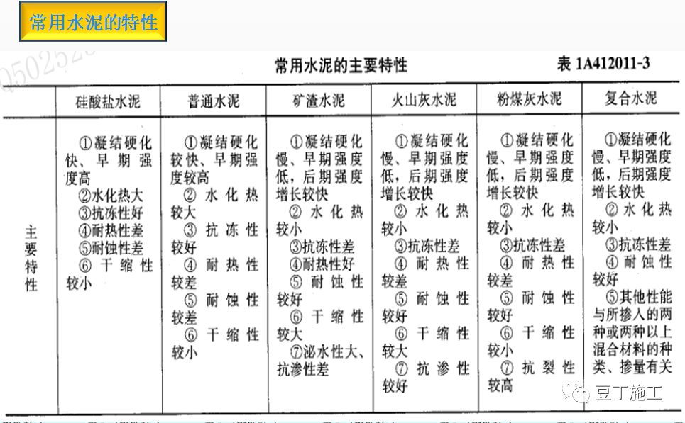 混凝土的制备、施工、养护、质量控制，你想知道的都在这了！