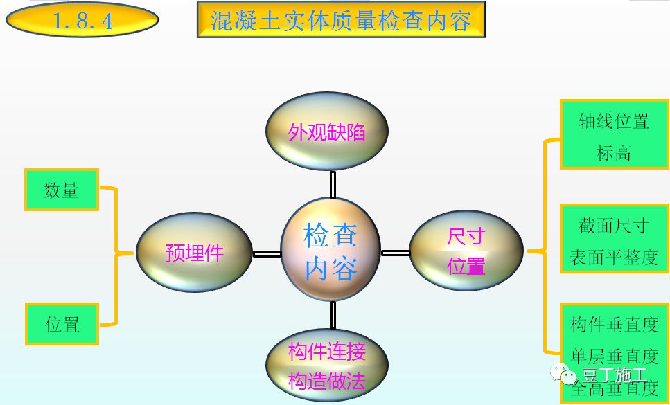 混凝土的制备、施工、养护、质量控制，你想知道的都在这了！