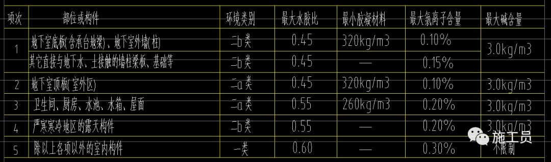 手把手教你：如何对照图纸和图集进行钢筋验收？