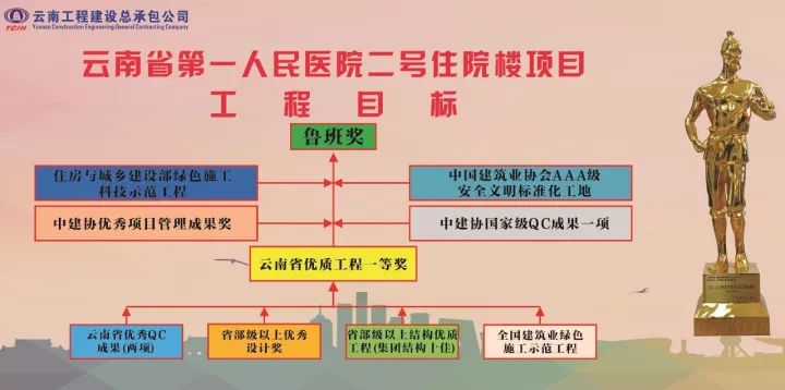 创绿色施工示范工程如何实施“四节一环保”？来现场学习一下！