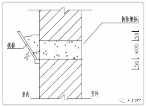 10类防渗漏防空鼓常见质量通病及处理措施，效果杠杠滴！