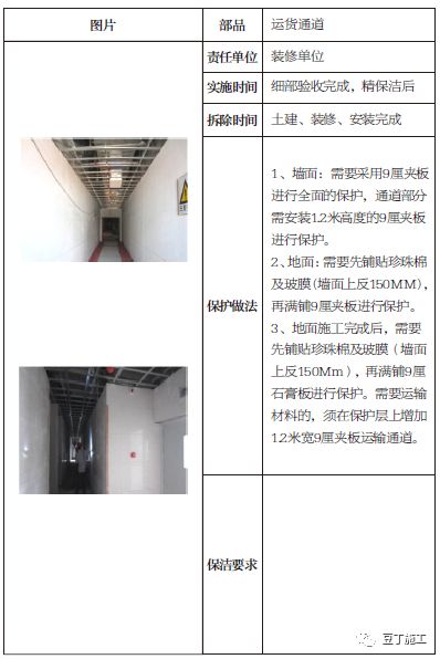 土建、装修、安装、园林景观工程成品保护做法，你都知道吗？