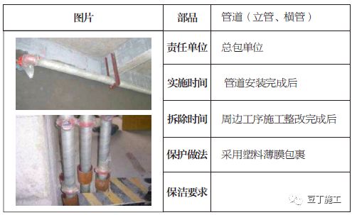 土建、装修、安装、园林景观工程成品保护做法，你都知道吗？