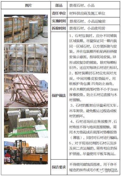 土建、装修、安装、园林景观工程成品保护做法，你都知道吗？