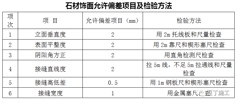 石材幕墙、玻璃幕墙、塑钢门窗施工工艺指引，附word文件下载！