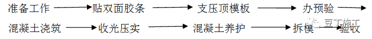 窗台压顶施工标准化做法，附word文件下载