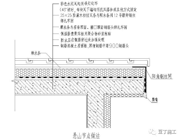 屋面工程工艺标准化做法节点图，先收藏了！