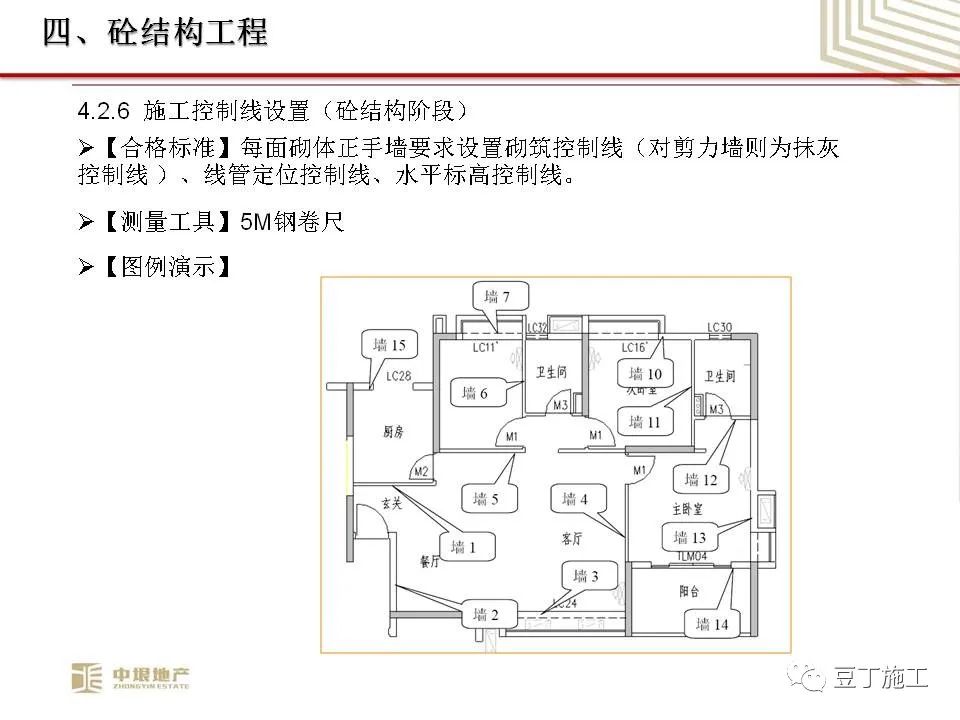 中垠地产实测实量操作培训，66页PPT下载！