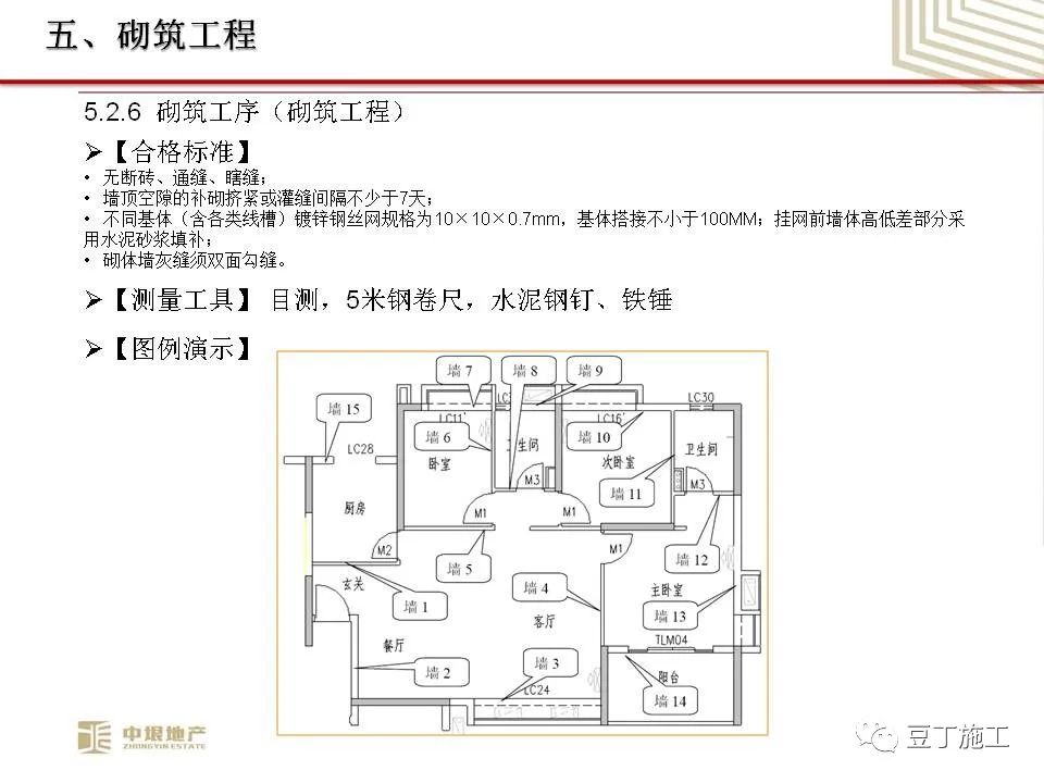 中垠地产实测实量操作培训，66页PPT下载！