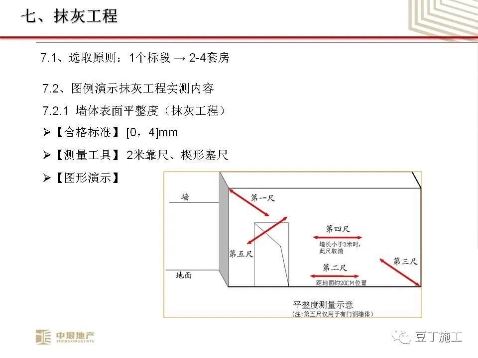 中垠地产实测实量操作培训，66页PPT下载！