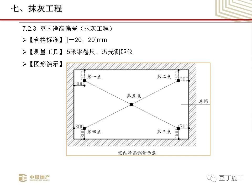 中垠地产实测实量操作培训，66页PPT下载！