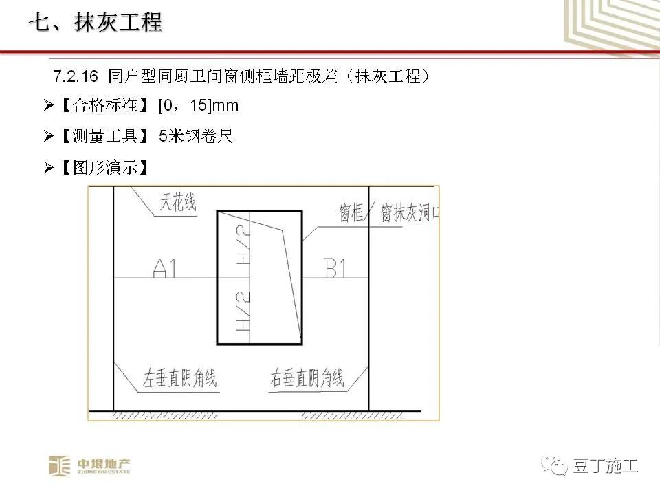 中垠地产实测实量操作培训，66页PPT下载！