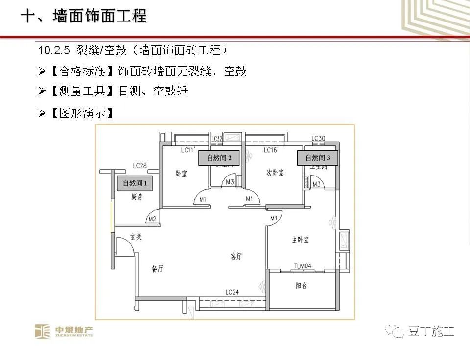 中垠地产实测实量操作培训，66页PPT下载！