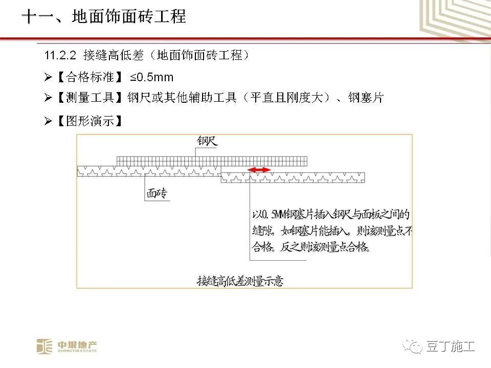 中垠地产实测实量操作培训，66页PPT下载！