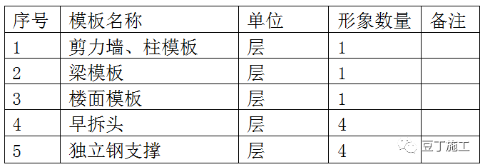 铝模施工标准做法图册，附word文件下载