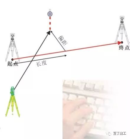 全站仪各方面应用的原理、操作及计算，看这篇就对了！