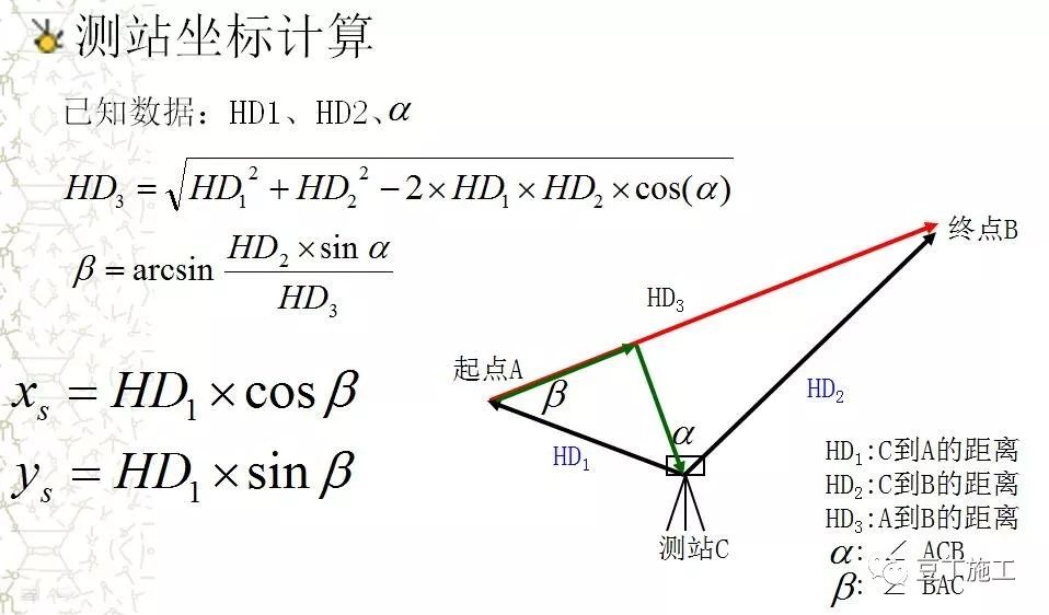 全站仪各方面应用的原理、操作及计算，看这篇就对了！