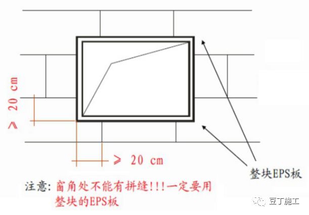 外墙保温体系如何薄抹灰？总工拿了好多节点图，任谁一看都明白了