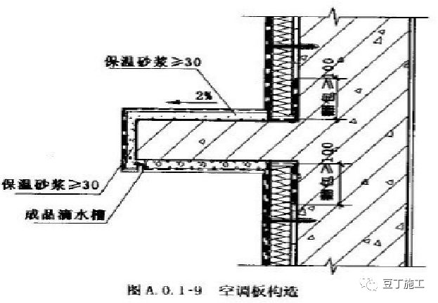 外墙保温体系如何薄抹灰？总工拿了好多节点图，任谁一看都明白了