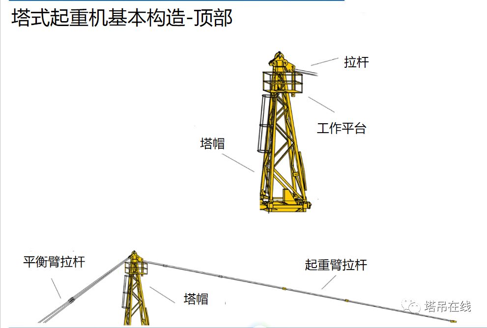 塔式起重机构造详解及安全管理，附事故案例分析！