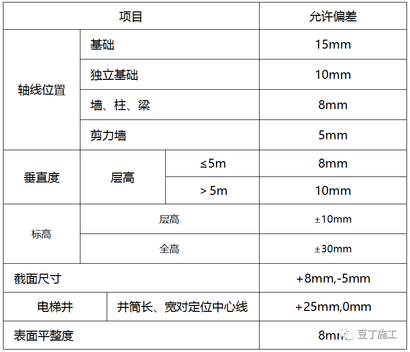 龙头央企的全套工程质量管理制度，你们项目能做到哪些？