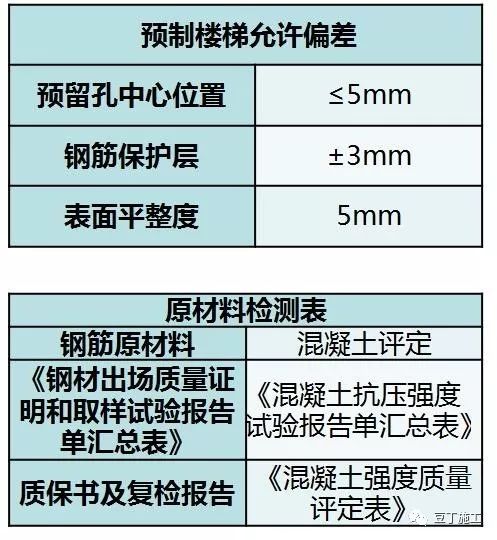 碧桂园预制楼梯技术应用指南，优势多到无法抗拒！